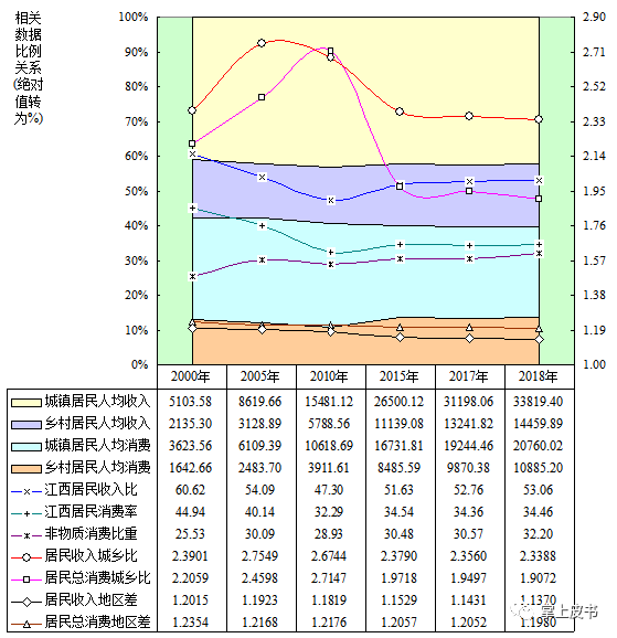 2020农村人均收入_农村人均收入变化图(3)
