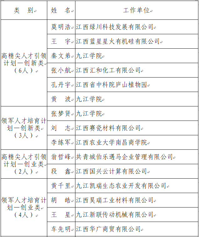 彭泽县多少人口_彭泽县地图(3)