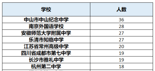 义乌人口2020数量_义乌地铁2020