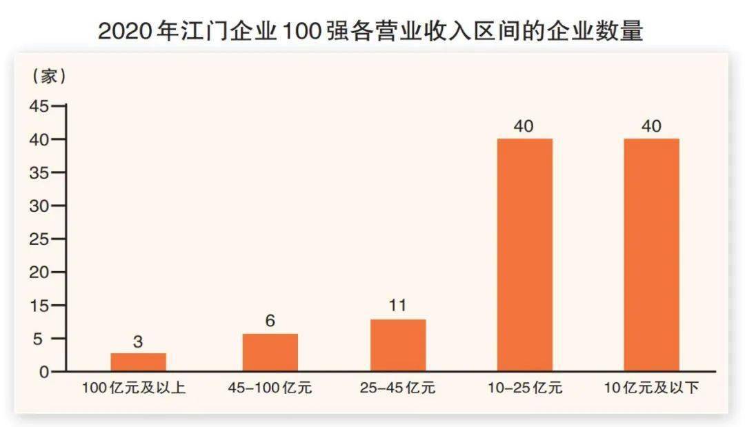 江门历年gdp全省排名_至少100个香港明星,老家在这个小城