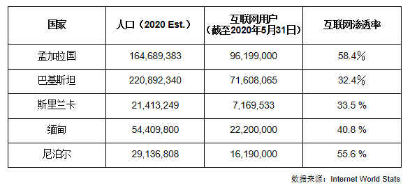 巴基斯坦总人口有多少_巴基斯坦独立之初,阿富汗为何 自杀式 关闭边境线(2)