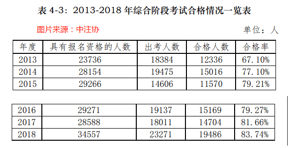 注册考试难度排名_瑜伽高难度动作
