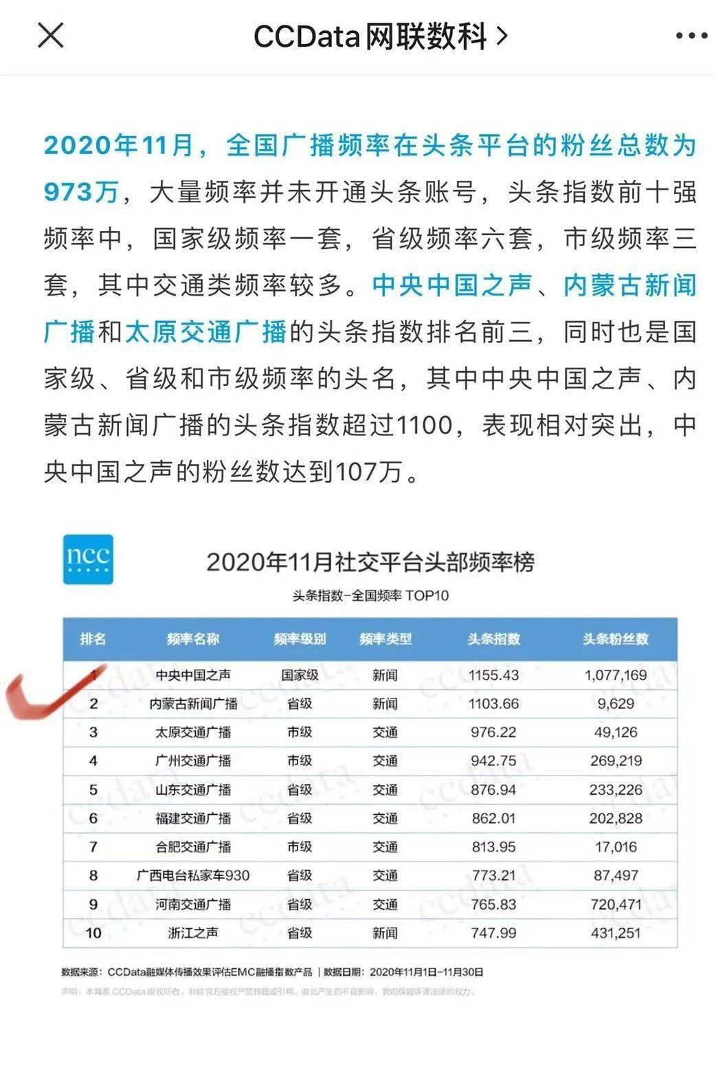 
头条指数全国第二！“内蒙古新闻广播”厉害了！：Kaiyun网站