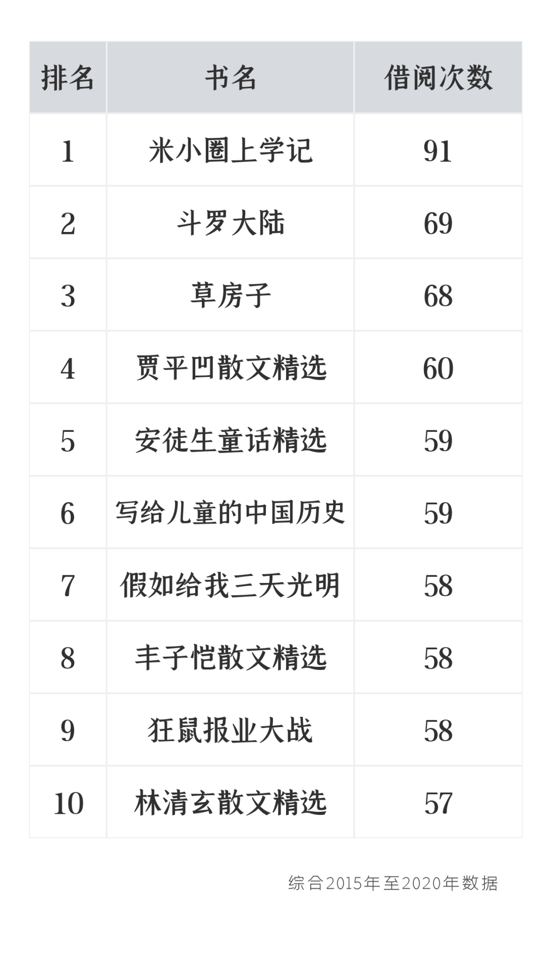 宜兴市人口排名_宜兴市实验中学