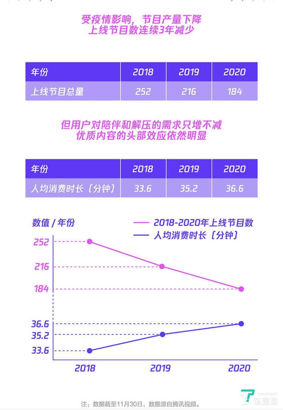 人均消费指数_2021年历年人均消费(3)