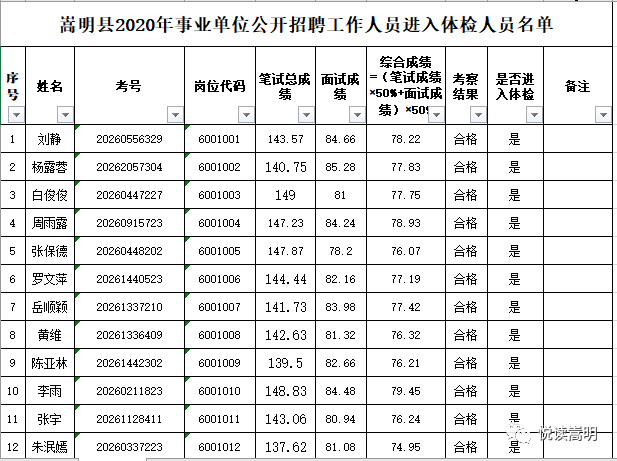 嵩明县人口2020_嵩明县人口分布图