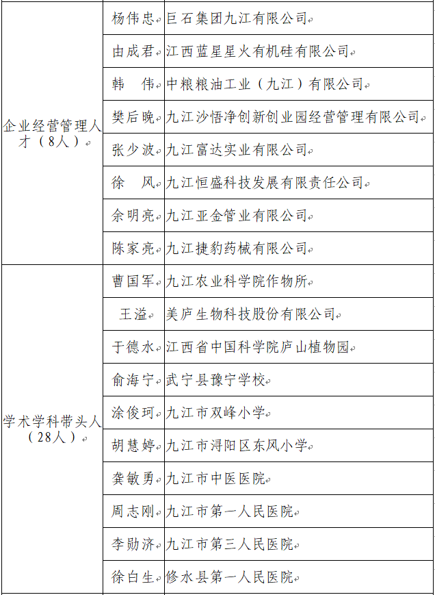 彭泽县多少人口_彭泽县地图(3)