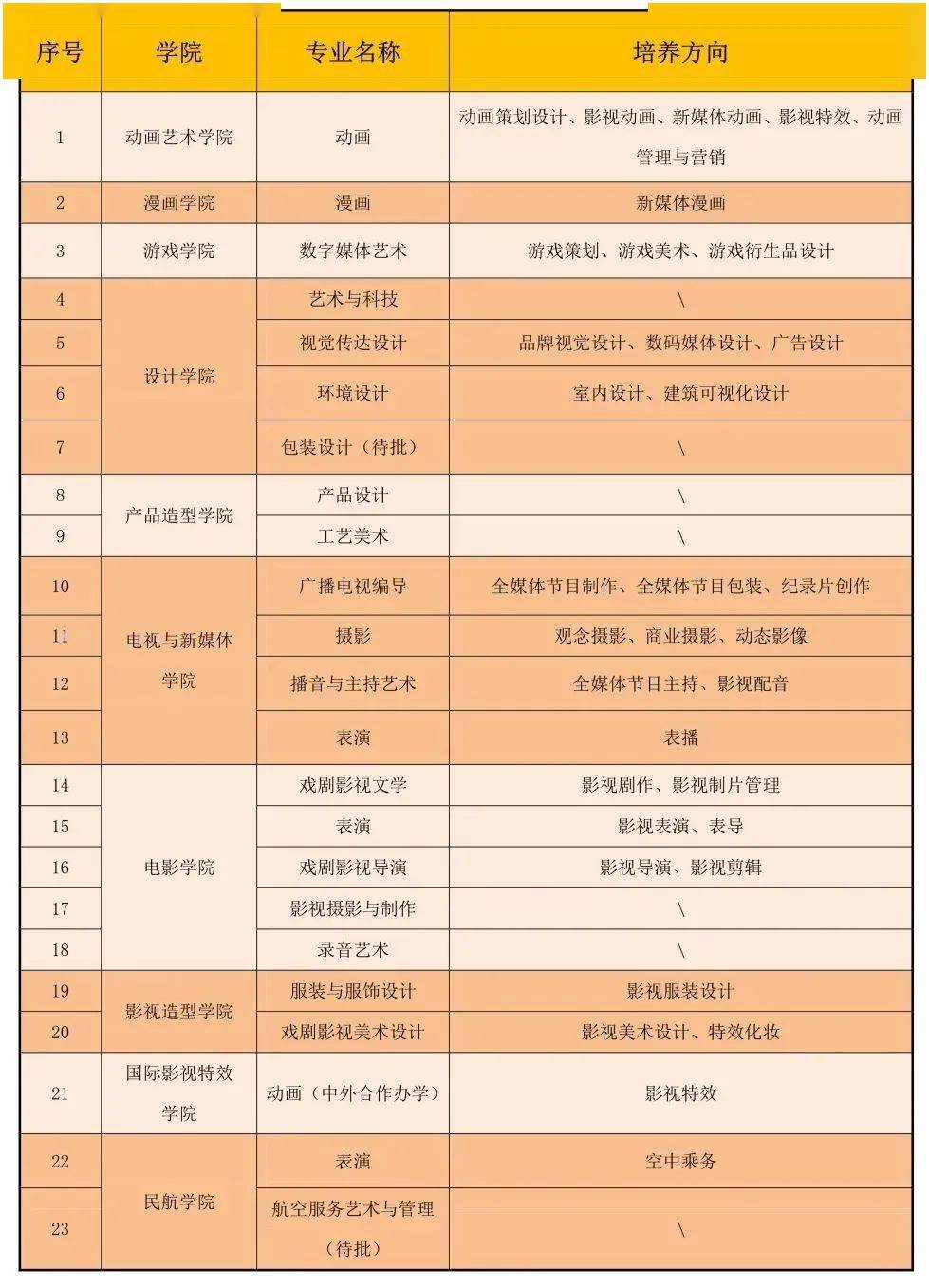 动漫专业大学排名_计算机专业大学排名(2)