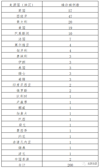 疫情期间人口增长趋势_美国疫情增长趋势图