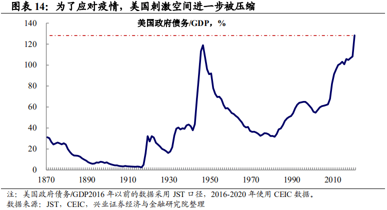 美国gdp2020年主要来源_2020美国gdp(2)