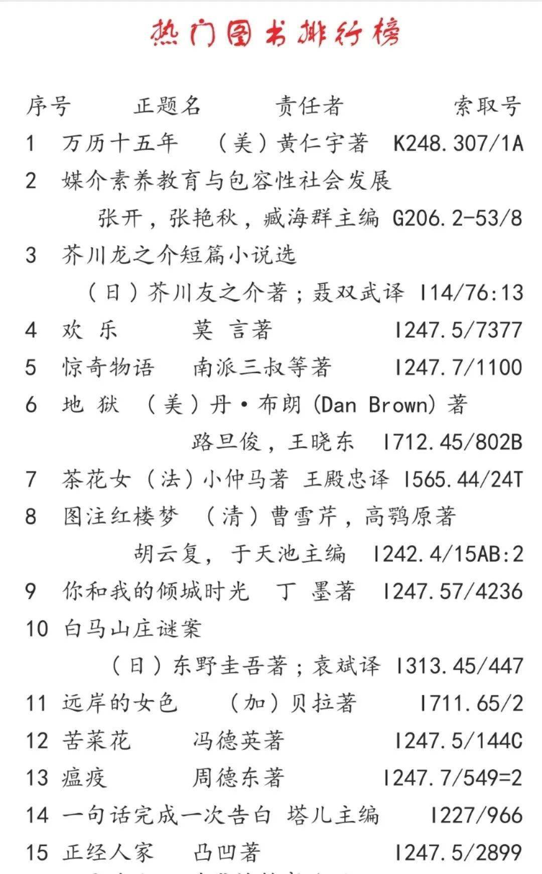 表象的简谱_儿歌简谱(2)