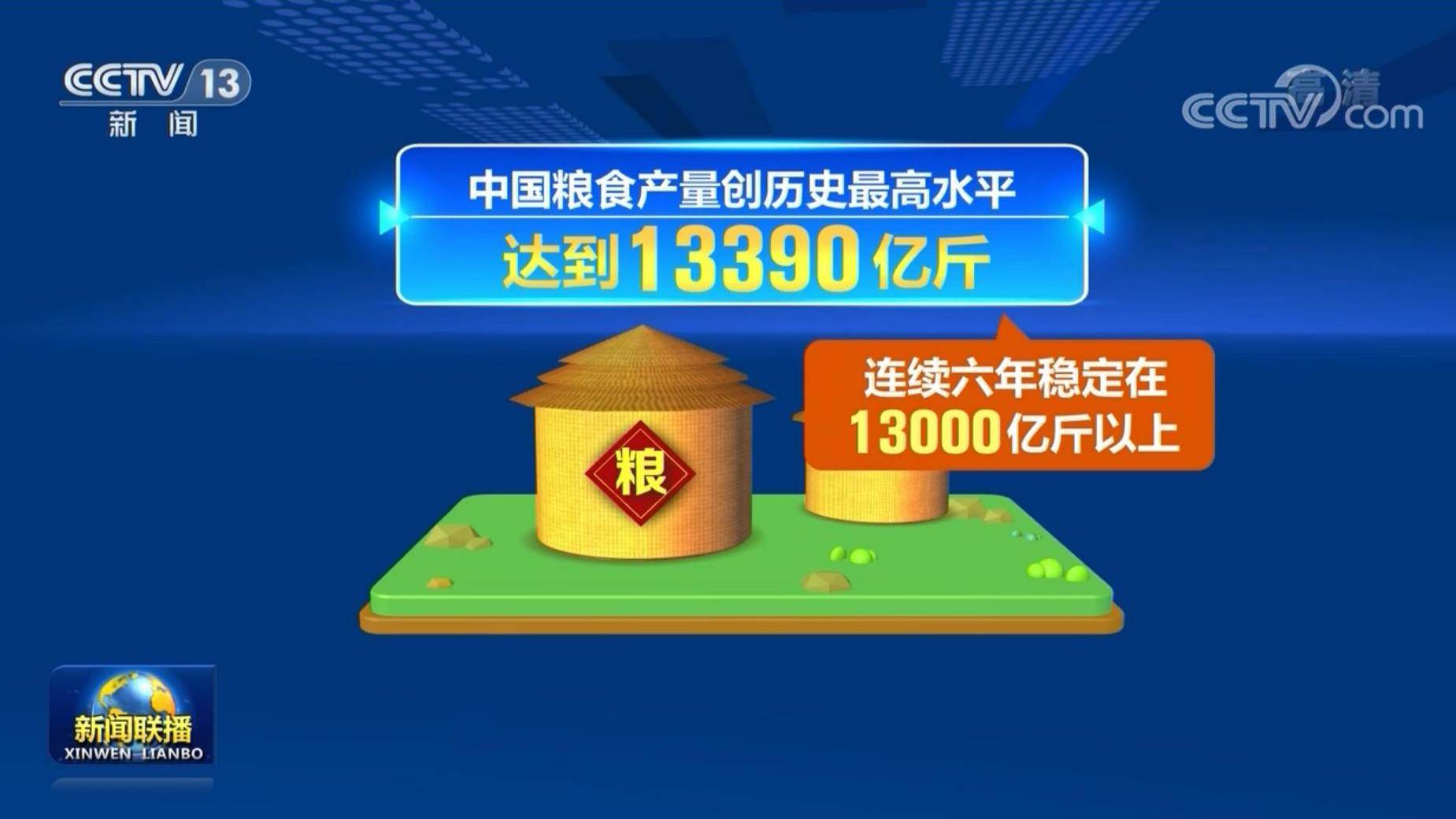 14亿人口粮(2)