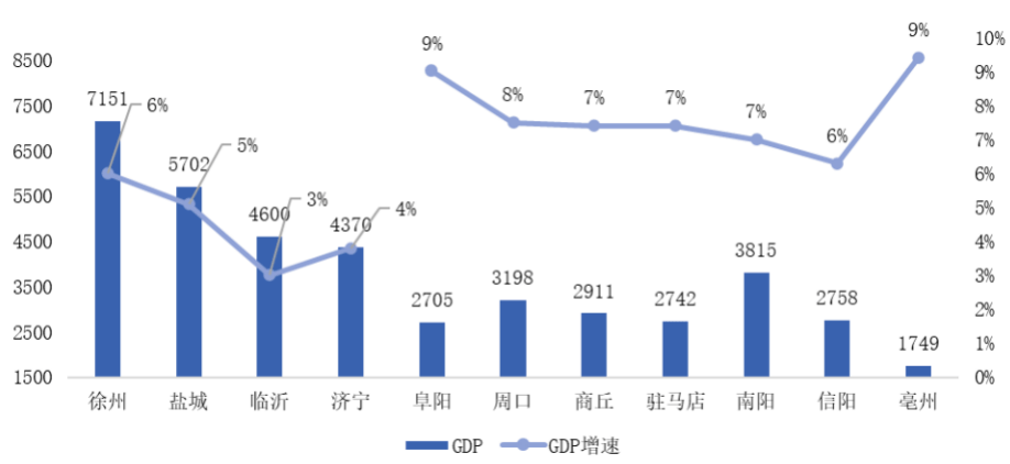 煤炭gdp比重(2)