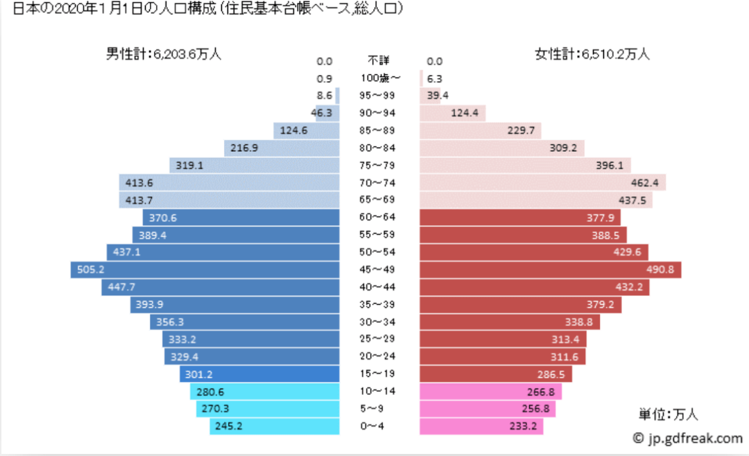 2021出生人口_出生人口图(2)