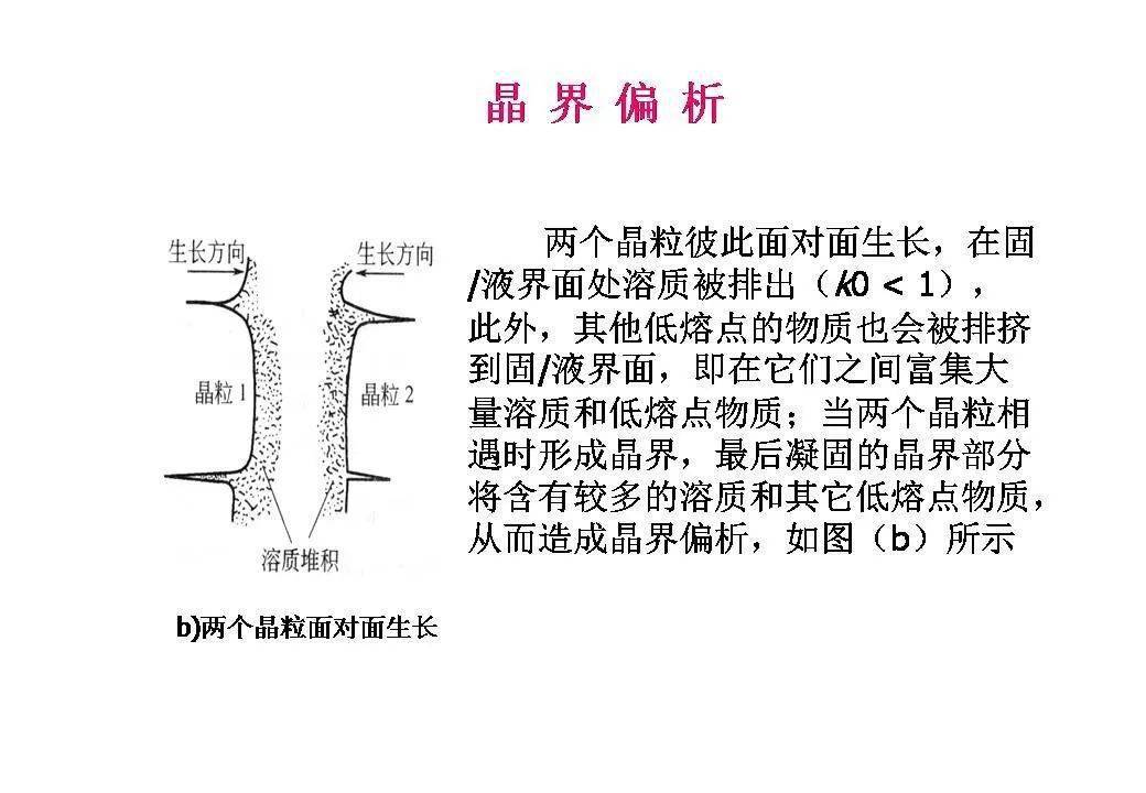 偏析的分类和定义