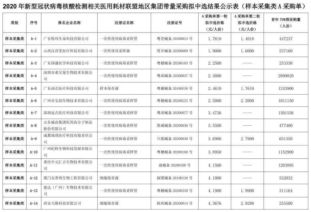 儿童双人口对口_人口普查(2)