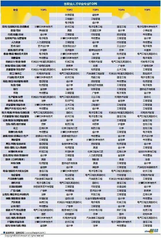 职业工资排名_发工资图片(3)