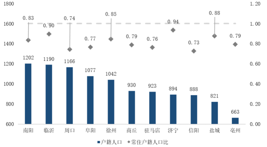 徐州人口分析_2015 2019年徐州市常住人口数量 户籍人口数量及人口结构分析