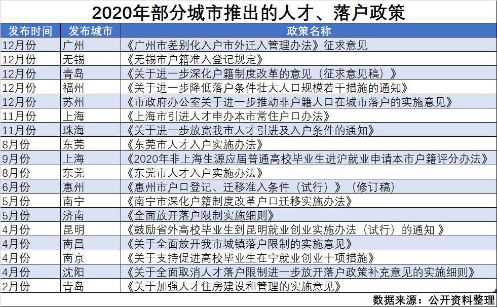 福州市人口落户_福州市地图