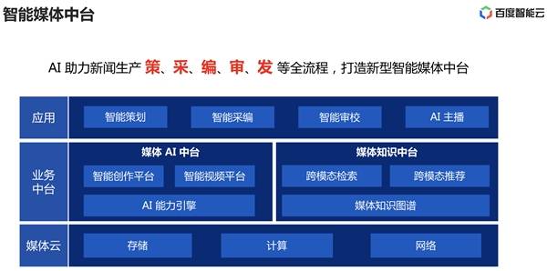 创作|王海峰：AI开启智能媒体新时代