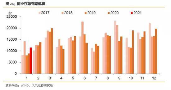 经济总量与货币发行关系_货币需求量与利率关系(2)