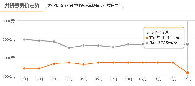 井研县gdp_井研县地图(2)