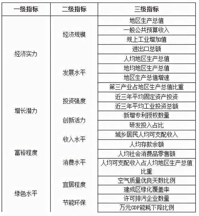 中部地区百强县gdp排名_河南省长垣市名列2019中部地区县域经济百强榜