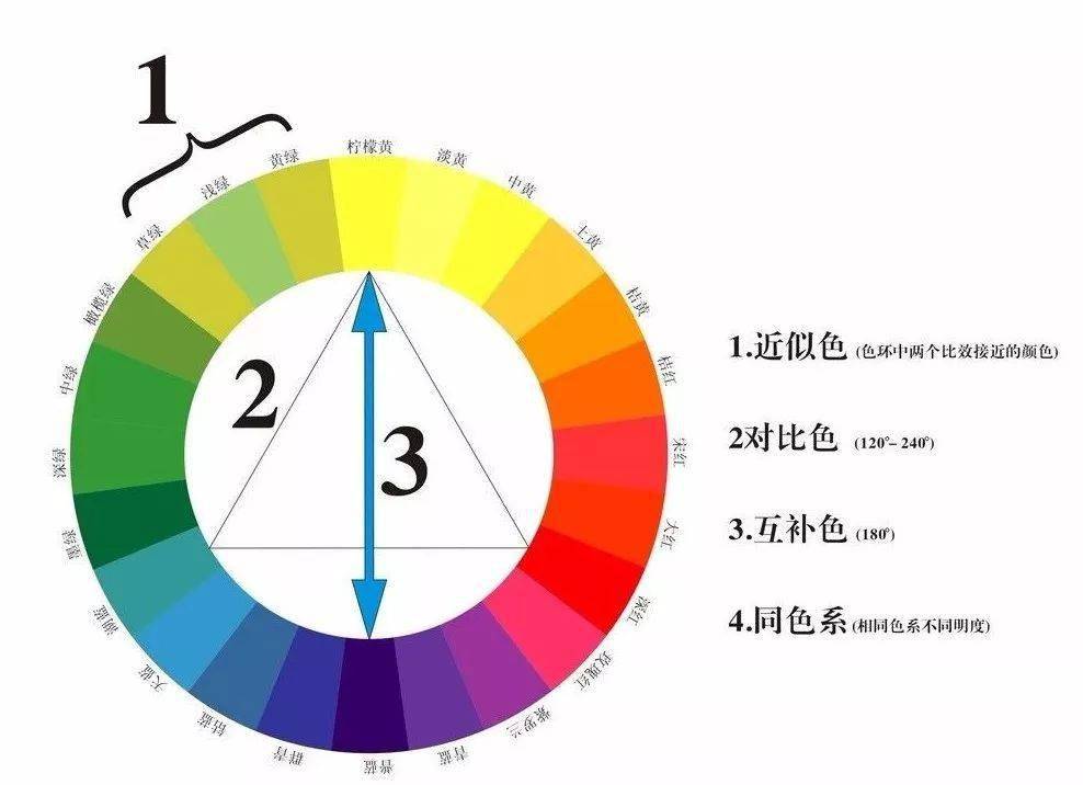 最全蛋糕色彩搭配技巧,新老手都必须掌握的知识!