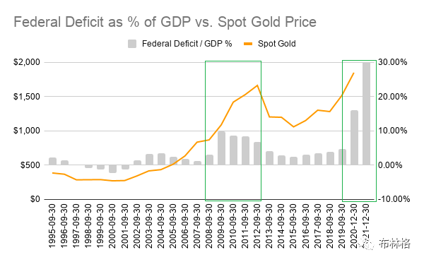 2021年gdp赤字