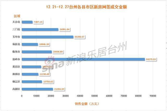 台州天台GDP21年_台州的城市性格与市民性格(3)