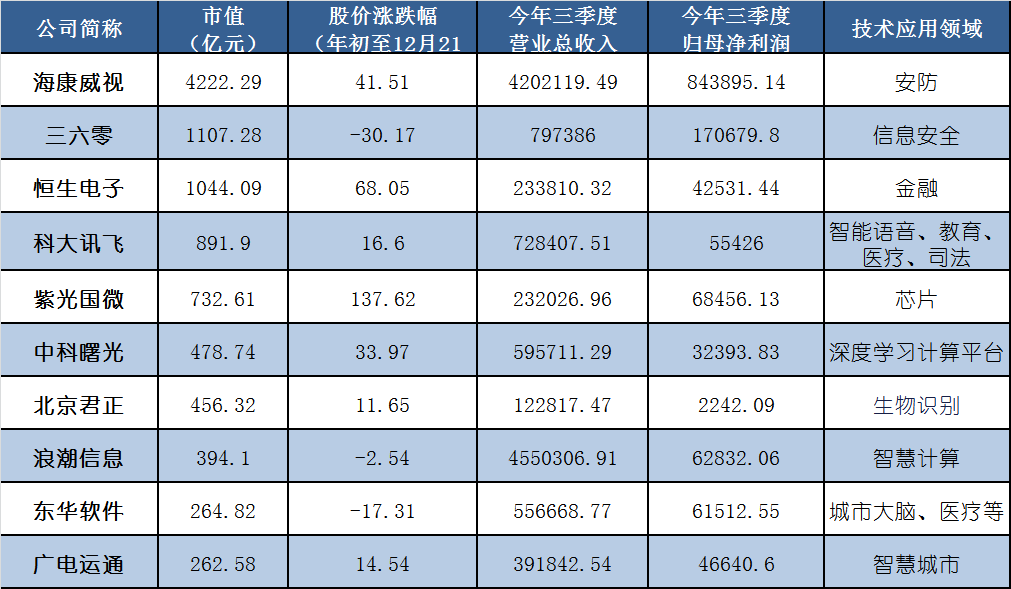 场景|人工智能独角兽扎堆IPO搅动资本市场场景应用或将多点爆发