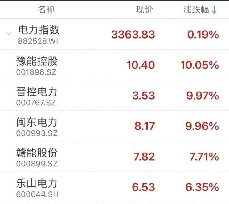 10个涨停板！这只周期股涨疯了，交易所重点监控