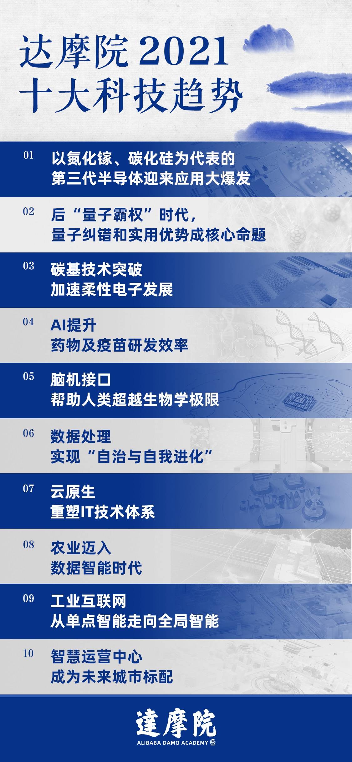 半导体|达摩院2021十大科技趋势：第三代半导体材料将大规模应用