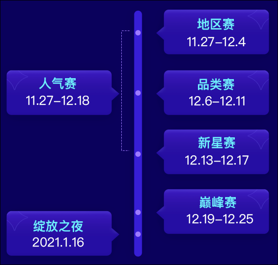 直播公会排名_酷狗直播公会入驻条件(3)