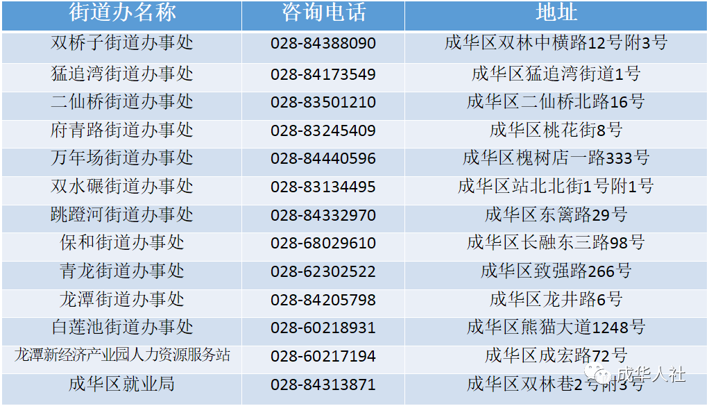 人口智慧_人口普查