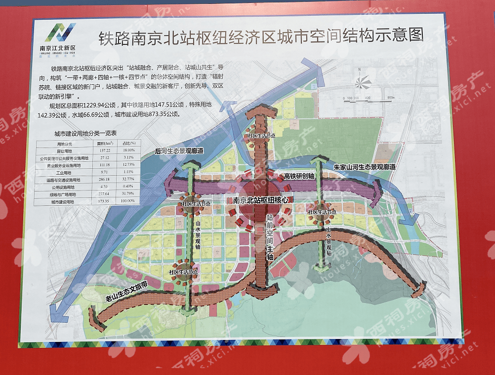 正式开工!南京北站枢纽经济区扩容,宅地,商服地增了_铁路