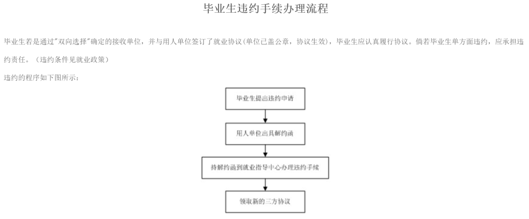 应届生扫盲!三方协议&签约违约你必须了解的事