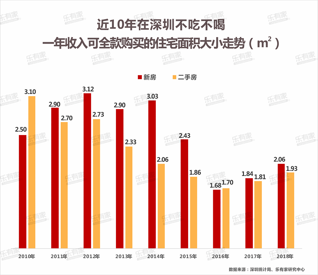 深圳的人口_深圳,凭什么超越广州(3)