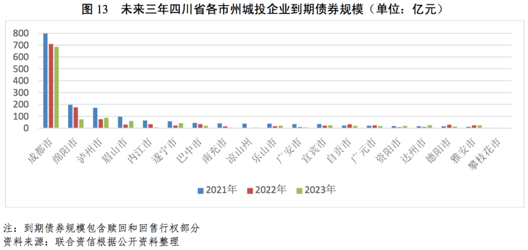 泸州2021年gdp_2021年泸州老窖图片(3)