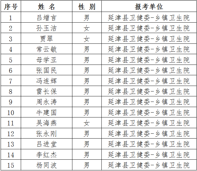 延津县2020年gdp_延津县最全最详细的2020年义务教育各学校招生信息