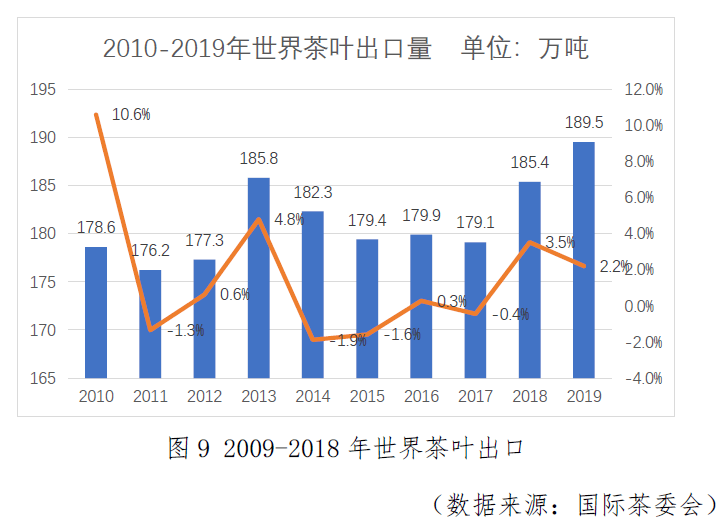 世界叶氏2300万人口_人口普查(2)