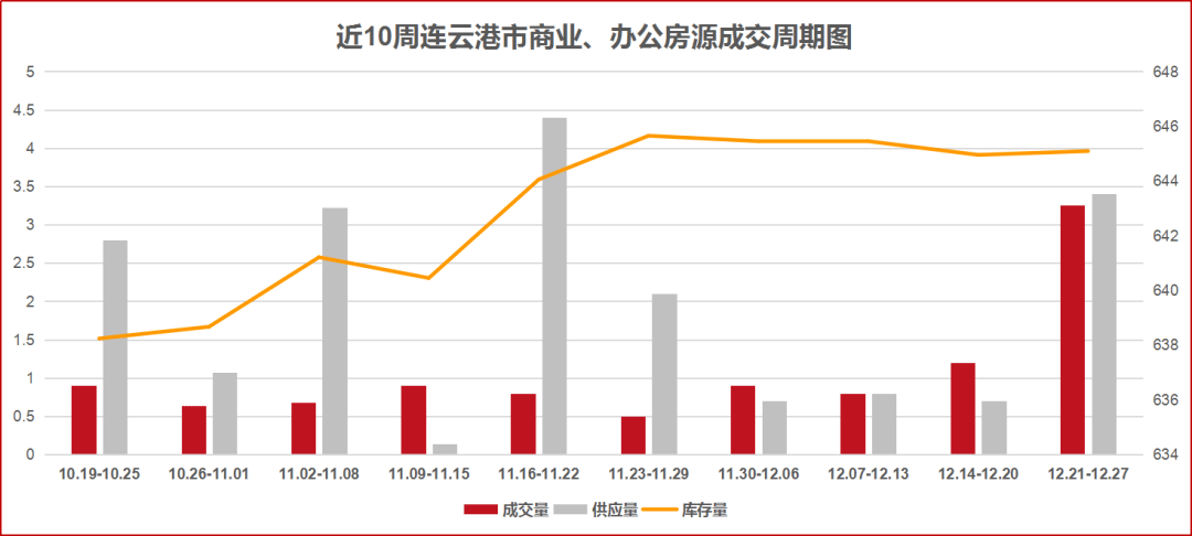 连云港赣榆2021gdp_连云港各区县 东海县人口最多面积最大,赣榆区GDP第一(3)