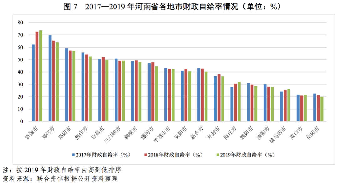 南阳驻马店阜阳三市gdp比较_驻马店 南阳 信阳三市区位 GDP 房价分析(3)