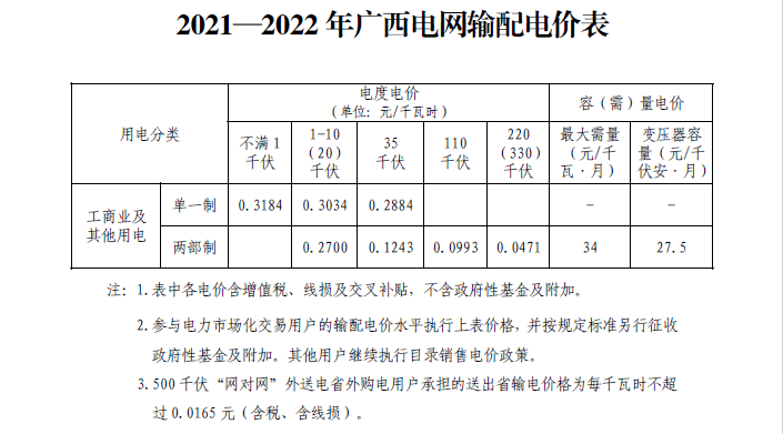 2020年桂平人口普查_广西桂平2020规划图(2)