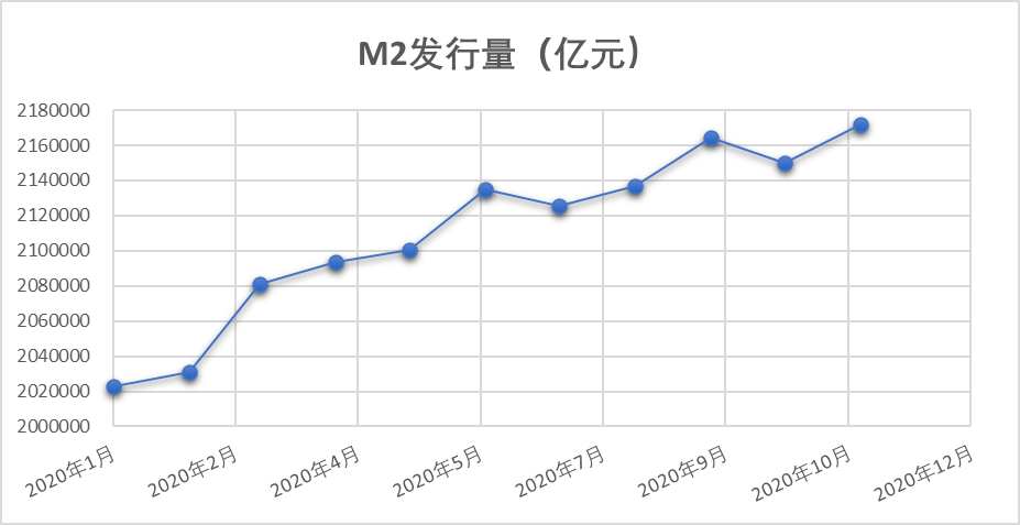 2021年我国经济 总量_我国经济gdp总量图