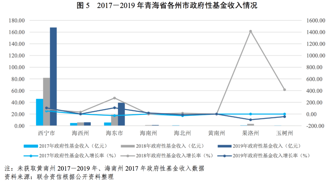 青海省海南州人口2020总人数口_青海省海南州共和县(2)