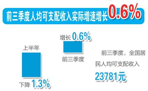 点击查看源网页 十组数据读懂2020中国经济