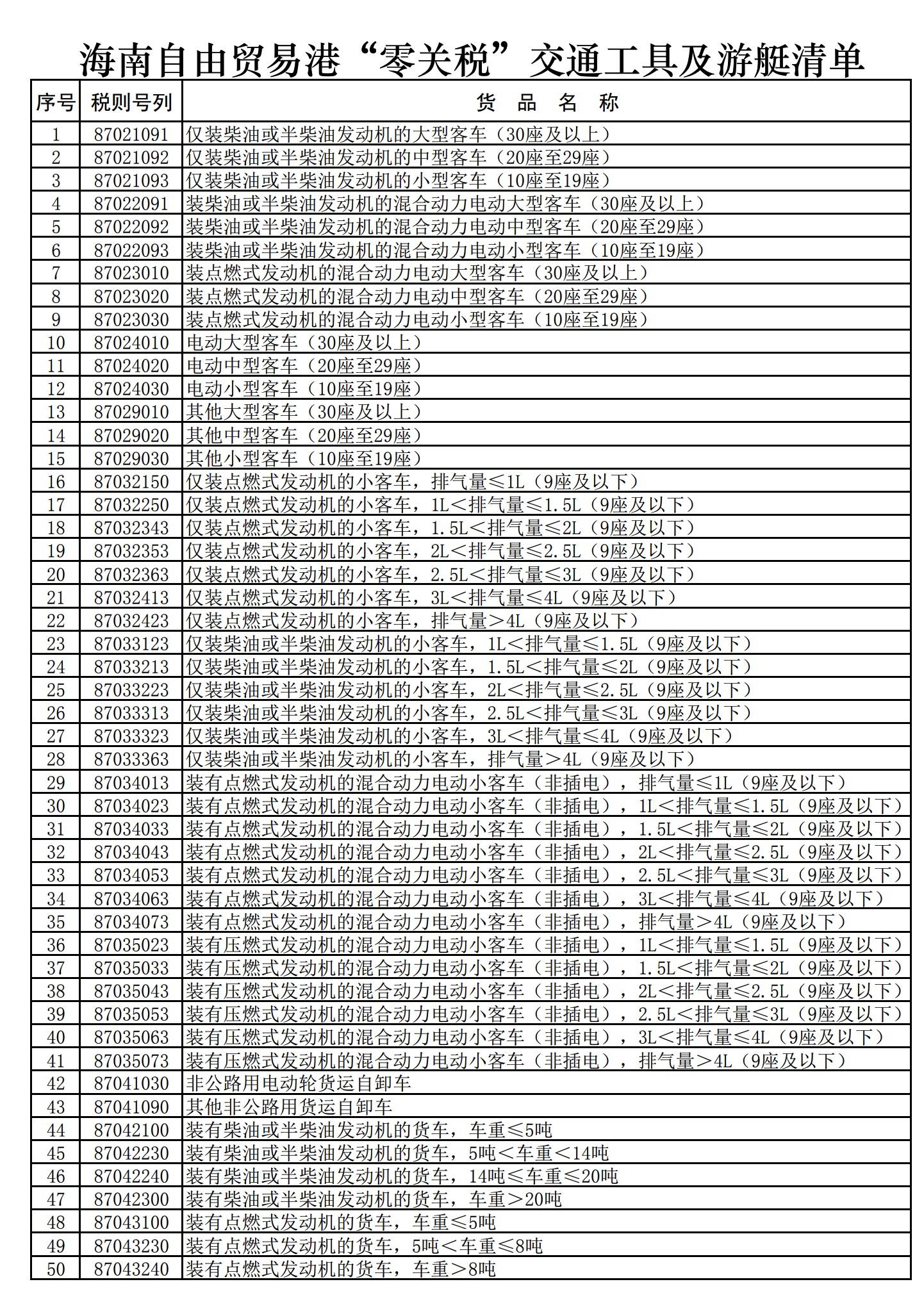 自由贸易政策内容包括 a997f03c998e48e89fee73990eee70f5.jpeg