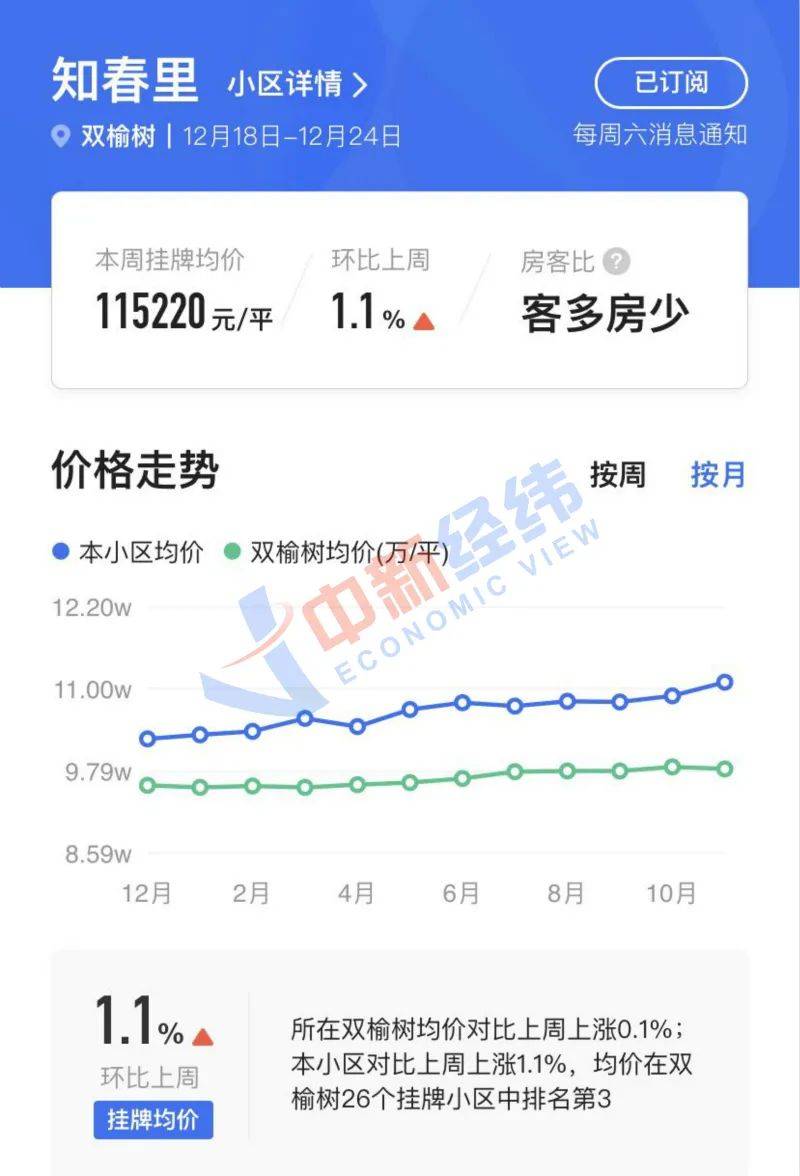 “出来一套卖一套”，一夜上涨40万元 ！这里的
