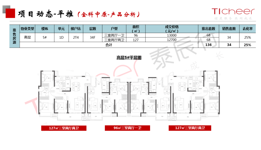 2020年4月郑州gdp_2020年郑州限号图(3)